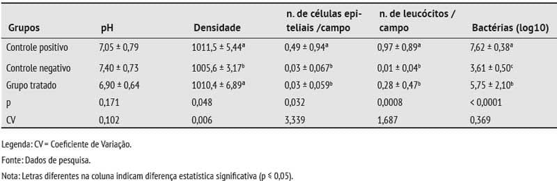 Eficácia do florfenicol no tratamento de infecções do trato urinário em porcas - Image 3