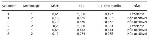 Mensuração de problemas locomotores e de lesões no coxim plantar em frangos de corte - Image 8