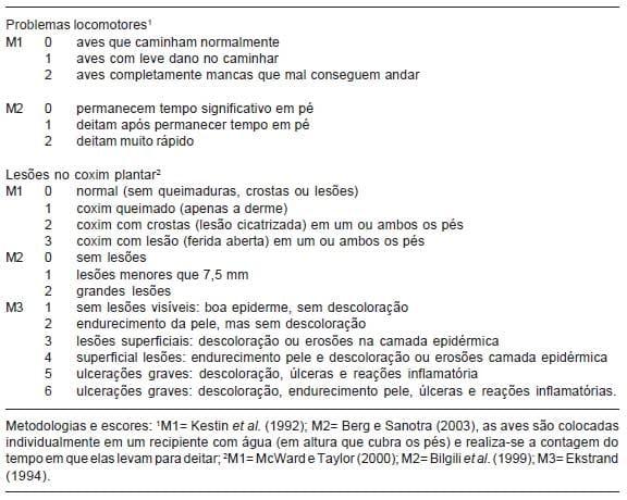 Mensuração de problemas locomotores e de lesões no coxim plantar em frangos de corte - Image 1