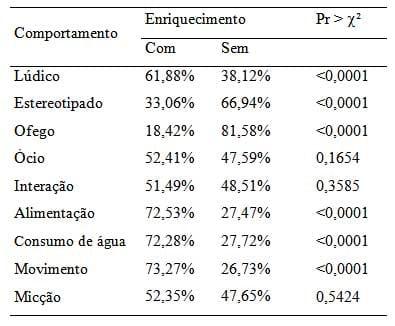 Análise do comportamento de matrizes suínas lactantes com o uso de enriquecimento ambiental na maternidade - Image 1
