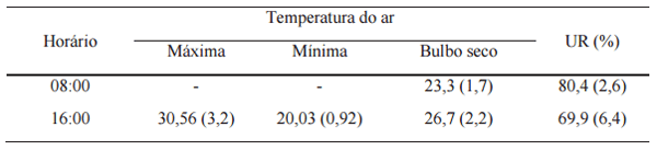Níveis de lisina digestível em rações para codornas japonesas em postura - Image 2