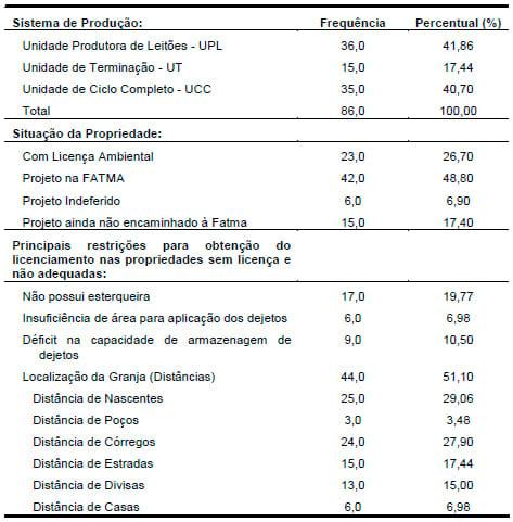 Aspectos ambientais da suinocultura no município de Quilombo - SC - Image 1