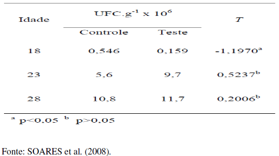 Utilização de antimicrobianos na avicultura - Image 7