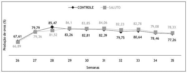 Efeitos da utilização de óleos essenciais na alimentação de aves matrizes pesadas - Image 2