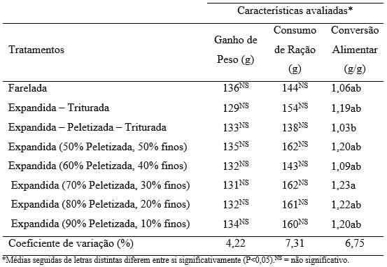 Efeito da forma física da ração sobre o desempenho de frangos de corte - Image 2