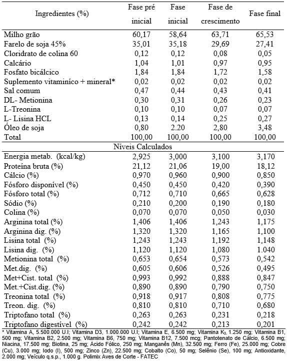 Efeito da forma física da ração sobre o desempenho de frangos de corte - Image 1