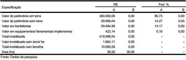 Avaliação da rentabilidade de dois sistemas de produção na recria e terminação de bovinos de corte na região de Lavras, Estado de Minas Gerais: estudo de casos - Image 2