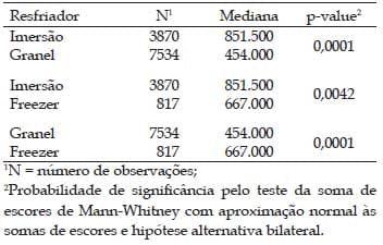 Contagem bacteriana total do leite em diferentes sistemas de ordenha e de resfriamento - Image 4