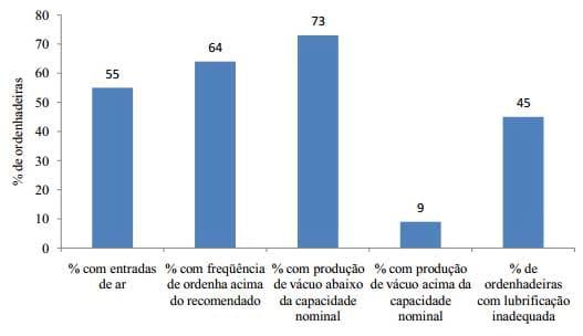 Manutenção de ordenhadeiras em propriedades familiares do Oeste do Paraná - Image 1