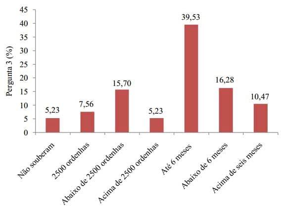 Manutenção de ordenhadeiras em propriedades familiares do Oeste do Paraná - Image 5