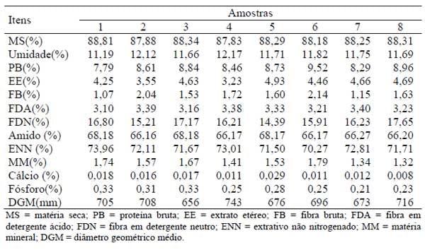 Comportamento ingestivo de bovinos em pastejo sob diferentes níveis de suplementação protéica na época das águas - Image 2