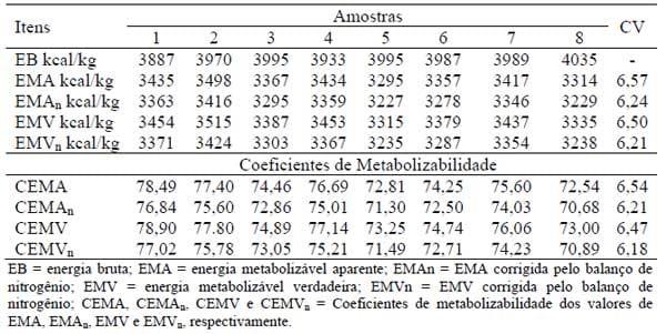 Comportamento ingestivo de bovinos em pastejo sob diferentes níveis de suplementação protéica na época das águas - Image 3