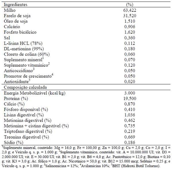 Composição química e valores energéticos de cultivares de milho para aves - Image 1