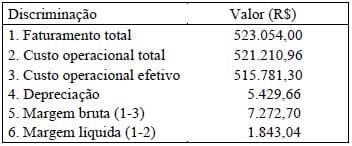 Determinação de custos como ação de competitividade: estudo de um caso na avicultura de corte - Image 6