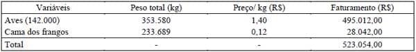 Determinação de custos como ação de competitividade: estudo de um caso na avicultura de corte - Image 2