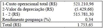 Determinação de custos como ação de competitividade: estudo de um caso na avicultura de corte - Image 3