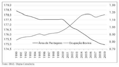 Sistemas de terminação de bovinos de corte e pecuária sustentável: Adequações ao mercado interno e externo - Image 2