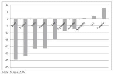 Sistemas de terminação de bovinos de corte e pecuária sustentável: Adequações ao mercado interno e externo - Image 3