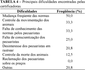 Principais dificuldades encontradas pelas certificadoras para rastrear bovinos - Image 4