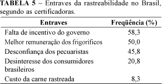 Principais dificuldades encontradas pelas certificadoras para rastrear bovinos - Image 5