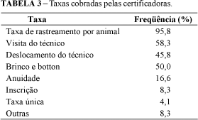 Principais dificuldades encontradas pelas certificadoras para rastrear bovinos - Image 3