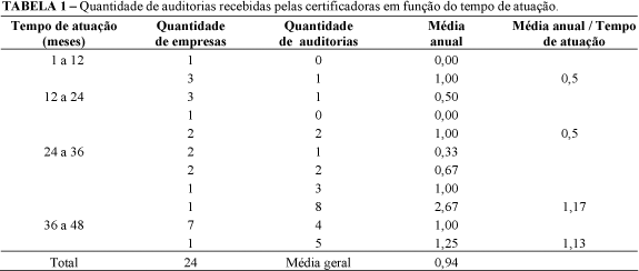 Principais dificuldades encontradas pelas certificadoras para rastrear bovinos - Image 1