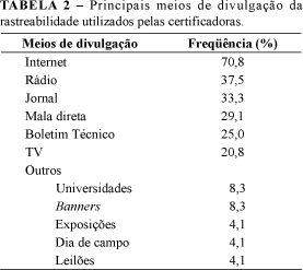 Principais dificuldades encontradas pelas certificadoras para rastrear bovinos - Image 2