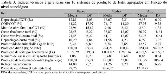 Resultados econômicos de sistemas de produção de leite com diferentes níveis tecnológicos na região de Lavras, MG - Image 3