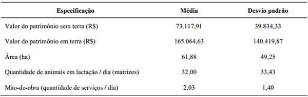 Controle gerencial e estudo da rentabilidade de sistemas de produção de leite na região de Lavras (MG) - Image 1