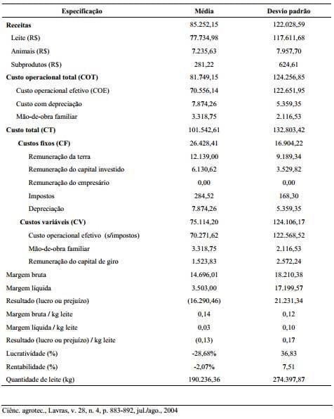 Controle gerencial e estudo da rentabilidade de sistemas de produção de leite na região de Lavras (MG) - Image 2