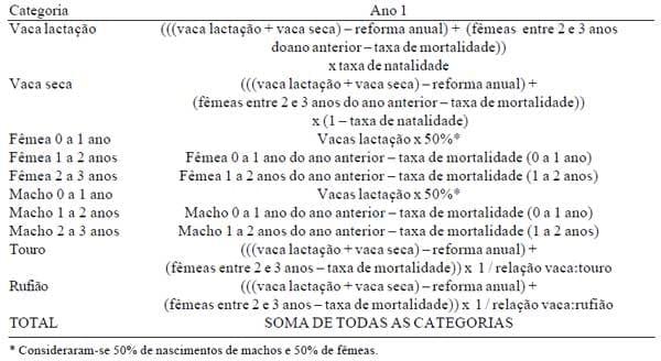 Desenvolvimento de um sistema computacional para dimensionamento e evolução de rebanhos bovinos - Image 1