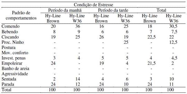 Avaliação dos comportamentos de aves poedeiras utilizando seqüência de imagens - Image 4
