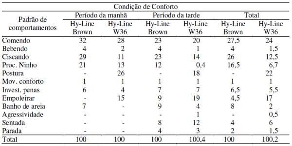 Avaliação dos comportamentos de aves poedeiras utilizando seqüência de imagens - Image 3