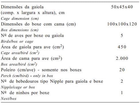 Influência do sistema de criação nos parâmetros comportamentais de duas linhagens de poedeiras submetidas a duas condições ambientais - Image 2