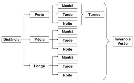 Caracterização quantiqualitativa das condições bioclimáticas e produtivas nas operações pré-abate de frangos de corte (Tese de Doutorado- Parte 3) - Image 1