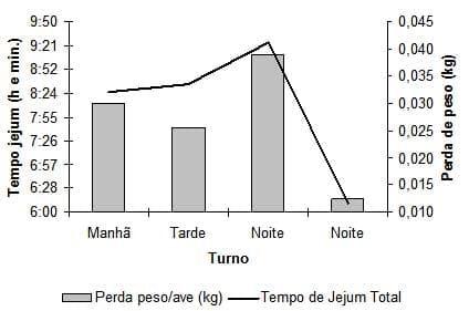 Caracterização quantiqualitativa das condições bioclimáticas e produtivas nas operações pré-abate de frangos de corte (Tese de Doutorado- Parte 4) - Image 2