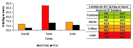 Caracterização quantiqualitativa das condições bioclimáticas e produtivas nas operações pré-abate de frangos de corte (Tese de Doutorado- Parte 4) - Image 11