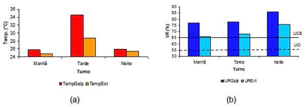 Caracterização quantiqualitativa das condições bioclimáticas e produtivas nas operações pré-abate de frangos de corte (Tese de Doutorado- Parte 4) - Image 10