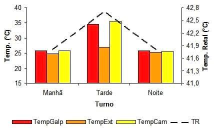 Caracterização quantiqualitativa das condições bioclimáticas e produtivas nas operações pré-abate de frangos de corte (Tese de Doutorado- Parte 5) - Image 10