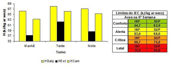 Caracterização quantiqualitativa das condições bioclimáticas e produtivas nas operações pré-abate de frangos de corte (Tese de Doutorado- Parte 5) - Image 5