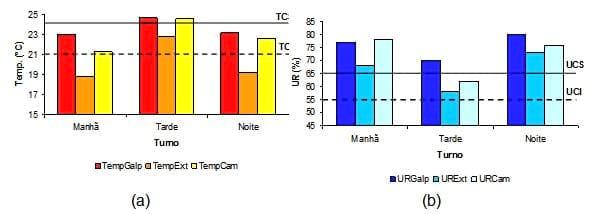 Caracterização quantiqualitativa das condições bioclimáticas e produtivas nas operações pré-abate de frangos de corte (Tese de Doutorado- Parte 5) - Image 4