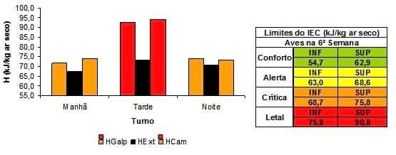 Caracterização quantiqualitativa das condições bioclimáticas e produtivas nas operações pré-abate de frangos de corte (Tese de Doutorado- Parte 5) - Image 9
