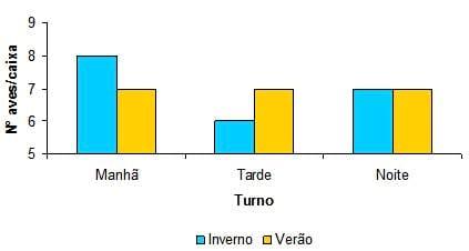 Caracterização quantiqualitativa das condições bioclimáticas e produtivas nas operações pré-abate de frangos de corte (Tese de Doutorado- Parte 5) - Image 2