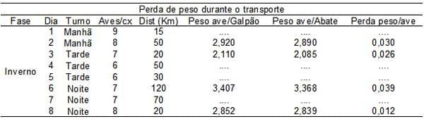 Caracterização quantiqualitativa das condições bioclimáticas e produtivas nas operações pré-abate de frangos de corte (Tese de Doutorado- Parte 6) - Image 3