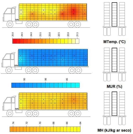 Caracterização quantiqualitativa das condições bioclimáticas e produtivas nas operações pré-abate de frangos de corte (Tese de Doutorado- Parte 6) - Image 8