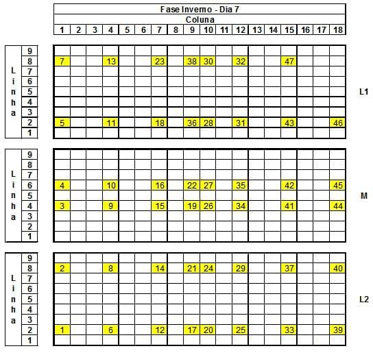 Caracterização quantiqualitativa das condições bioclimáticas e produtivas nas operações pré-abate de frangos de corte (Tese de Doutorado- Parte 6) - Image 20