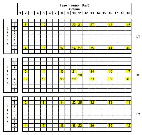 Caracterização quantiqualitativa das condições bioclimáticas e produtivas nas operações pré-abate de frangos de corte (Tese de Doutorado- Parte 6) - Image 15