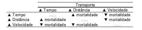 Caracterização quantiqualitativa das condições bioclimáticas e produtivas nas operações pré-abate de frangos de corte (Tese de Doutorado- Parte 6) - Image 2
