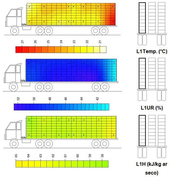 Caracterização quantiqualitativa das condições bioclimáticas e produtivas nas operações pré-abate de frangos de corte (Tese de Doutorado- Parte 6) - Image 12