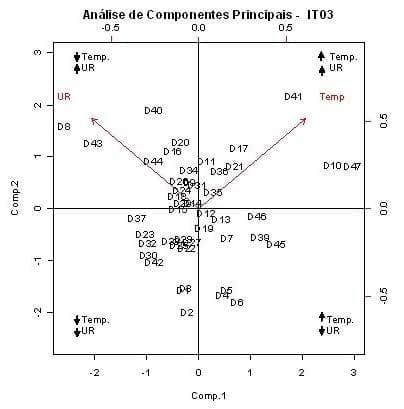 Caracterização quantiqualitativa das condições bioclimáticas e produtivas nas operações pré-abate de frangos de corte (Tese de Doutorado- Parte 6) - Image 16